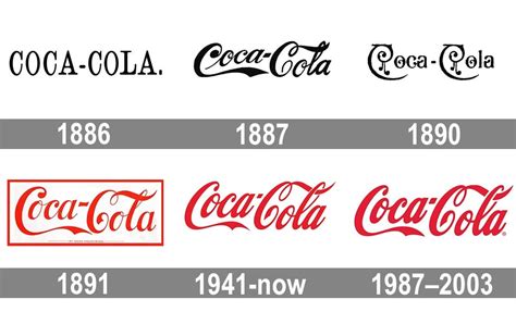 What 13 famous logos tell us about the evolution of design | Webflow Blog