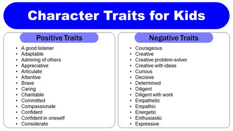 List of Character Traits for Kids - GrammarVocab