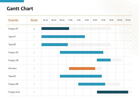 Gantt Chart Ppt PowerPoint Presentation Slides Themes