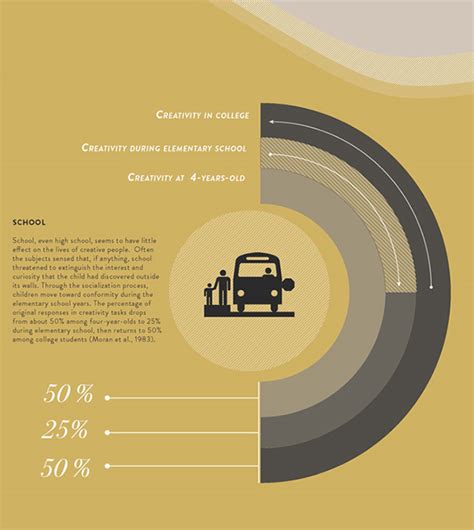 The Creative Complex-The Psychology of Creativity :: Behance