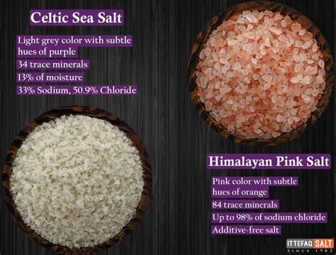 Himalayan Salt Vs Celtic Sea Salt - Differences & Benefits