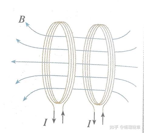 如何理解磁感线和磁场强度的关系？ - 知乎