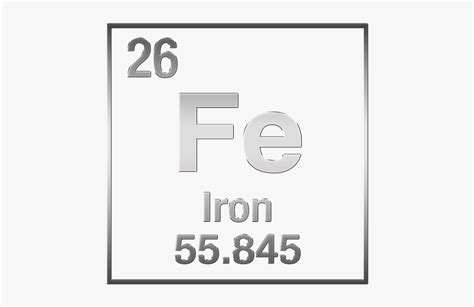 Properties of iron. Chemical properties of iron. Isotopes.