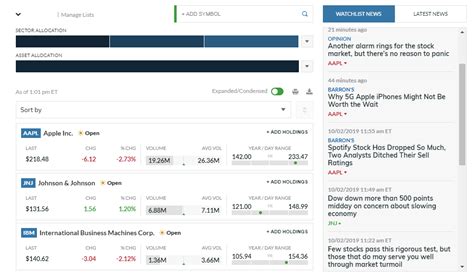 MarketWatch Stock Market Game Review