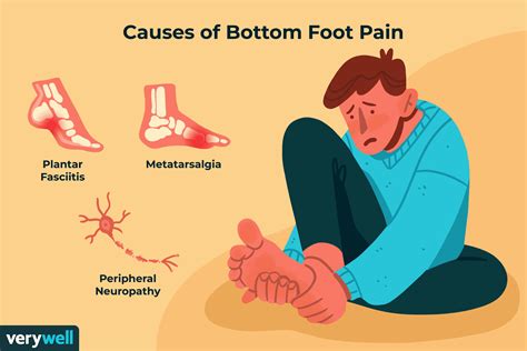 Bottom-of-Foot-Pain: Why It Hurts and How to Treat It