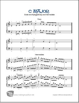 C Major Scale and Arpeggio | Free Easy Piano Sheet Music