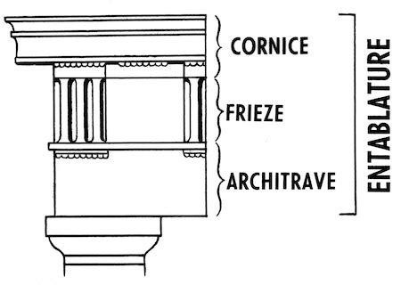 Doric Greek Architecture | Definition, Columns & Examples - Video ...