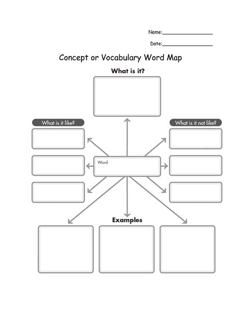 Concept or Vocabulary Word Map | Concept map template, Concept map ...