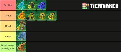 PvZ gw2 peashooter tier list : r/PlantsVSZombies