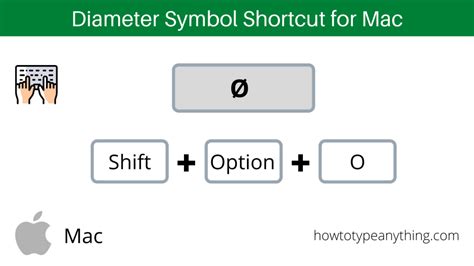 How to type Diameter Symbol on Keyboard - How to Type Anything