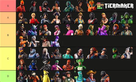 Fortnite Chapter 1 Season 8 skins Tier List (Community Rankings ...