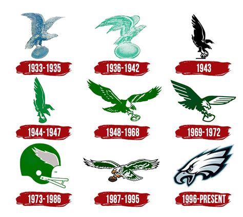 Philadelphia Eagles Logo, PNG, Symbol, History, Meaning