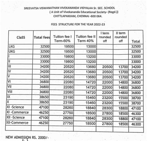 30 Best Schools in Chennai 2024-25 (Genuine List, No Ads)