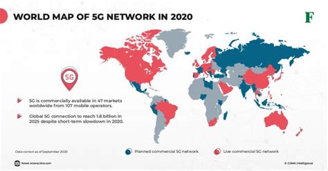 Current 5G Coverage Map