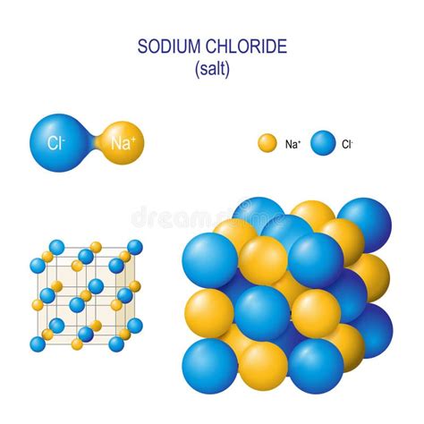 Crystal Structure of Sodium Chloride and Diatomic Molecule of Salt ...