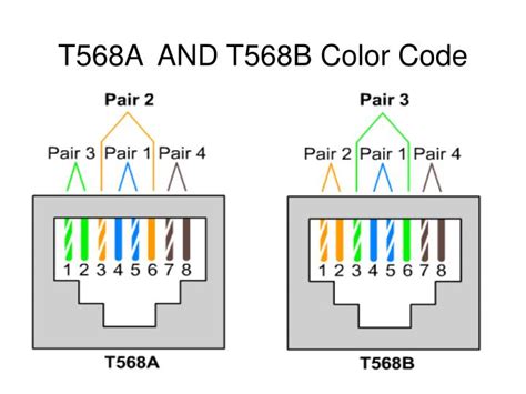 T568a And T568b Color Code