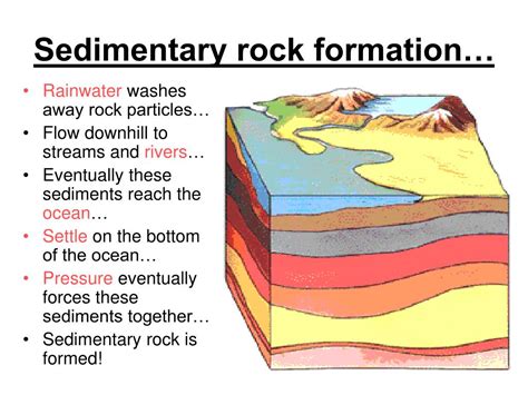 Sed Structure Unit Diagram Geology Sedimentary Rock Rocks Fo