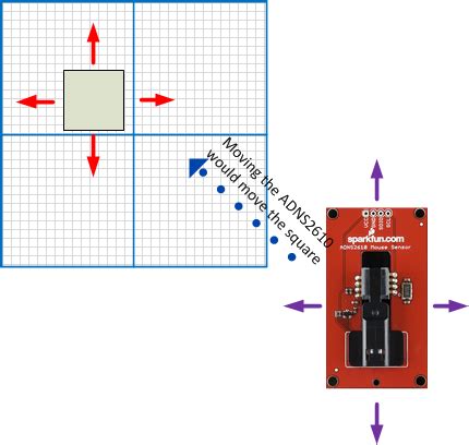 Making sense of Optical Mouse sensor data [ADNS2620] [Fixed] - General ...