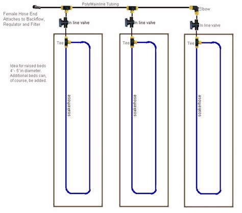 Soaker Hose Installation