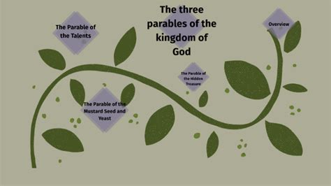 The three parables of God's Kingdom by Flynn Clark