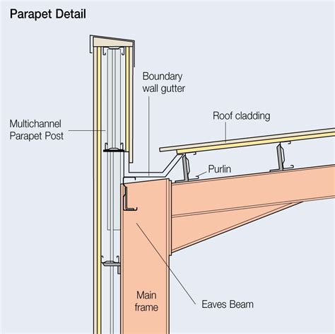 Parapet Yapımı