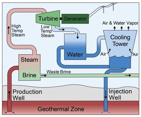 Flash Steam Power Plant Diagram Diagram Block Steam Power Pl