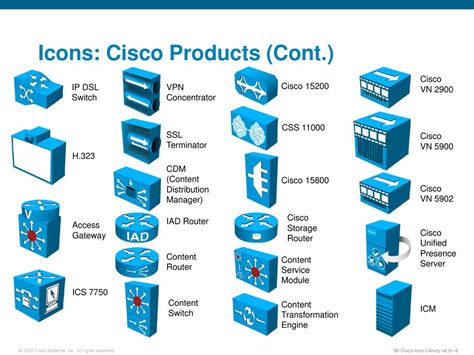 Cisco Router Icon at Vectorified.com | Collection of Cisco Router Icon ...