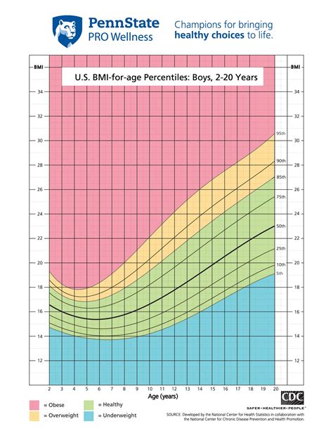 chart of healthy weight by height Healthy weight chart showing healthy ...