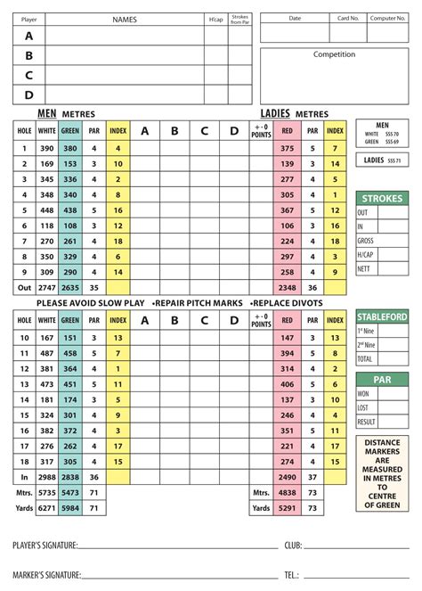 Scorecard/Course Overview - Mountrath Golf Club