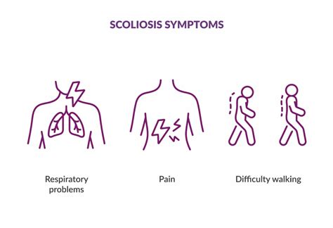 Lumbar scoliosis, symptoms and treatment pathway - Spine 3D