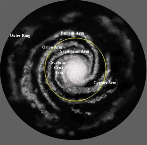 Milky Way Position In Solar System