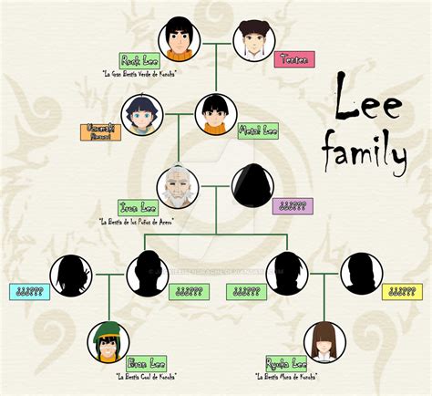 Lee family by JackieEisenDrache on DeviantArt