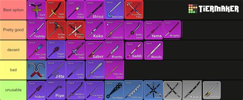 blox fruits swords 17.3 Tier List (Community Rankings) - TierMaker