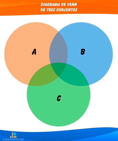 Diagrama De Venn 2 Conjuntos Conjuntos Conjunto Venn Diagram