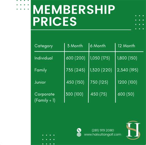 Membership | Hal Sutton Golf