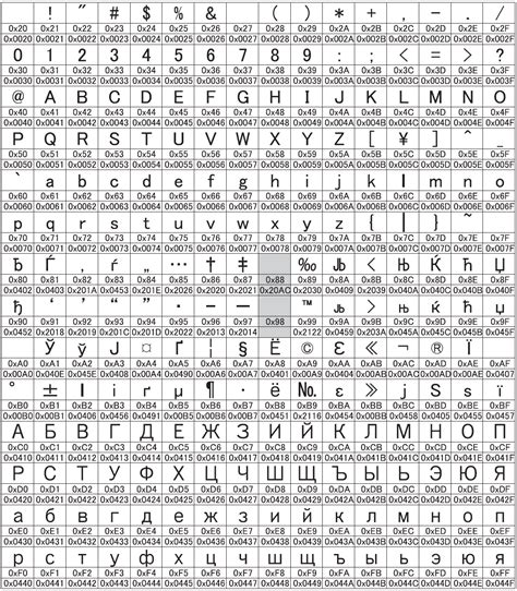 6.2.6 Russian (Cyrillic) Stroke Font Characters