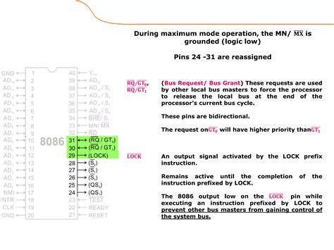 Intel 8086 internal architecture & pin diagram | PPT | Free Download