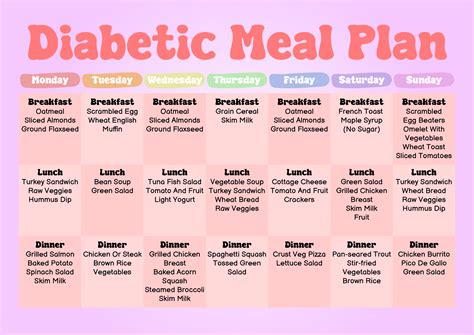 Printable Diabetic Meal Plan Chart