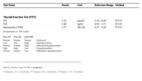 Thyroid Function Test (TFT)-Introduction, Test Result, Unit, Normal