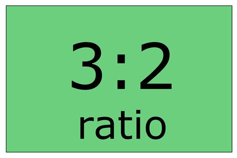 Ratio Calculators - Inch Calculator