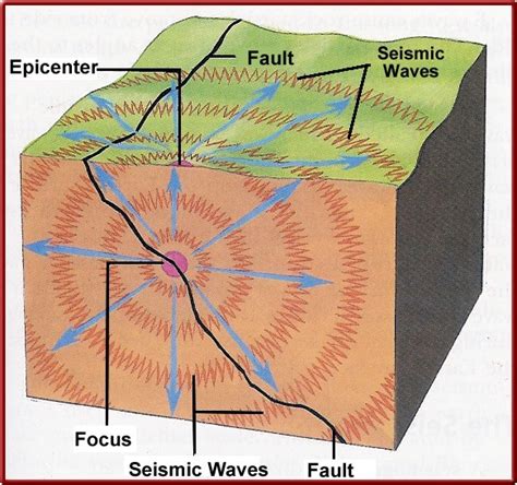 Epicenter Diagram Of Earthquake : Location Of Epicenter And Affected ...