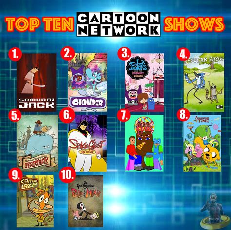 Top 10 Cartoon Network Tv Shows Cartoon Amino - Riset