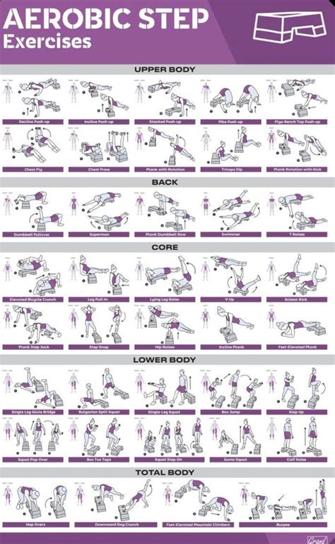 Aerobic step workout poster | Step workout, Workout posters, Step ...