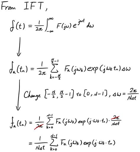 Fouriertransform on Flipboard | Engineering, Puerto Rico, Electronics