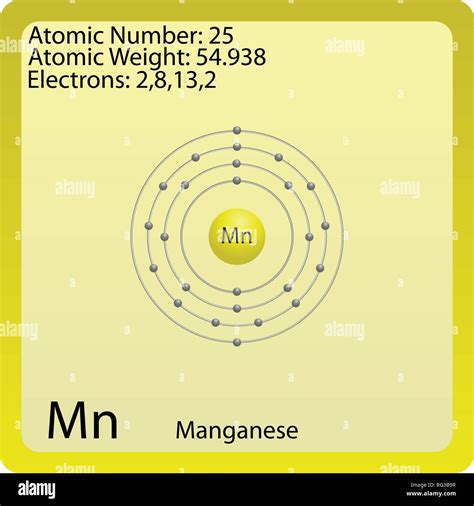 Manganese Atomic Number - Periodic Table Symbol Of Manganese Stock ...