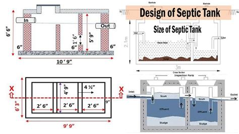 How to Design Septic Tanks | Septic tank size, Septic tank, Septic tank ...