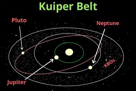 Kuiper Belt Facts: Information, Age, Size, Location