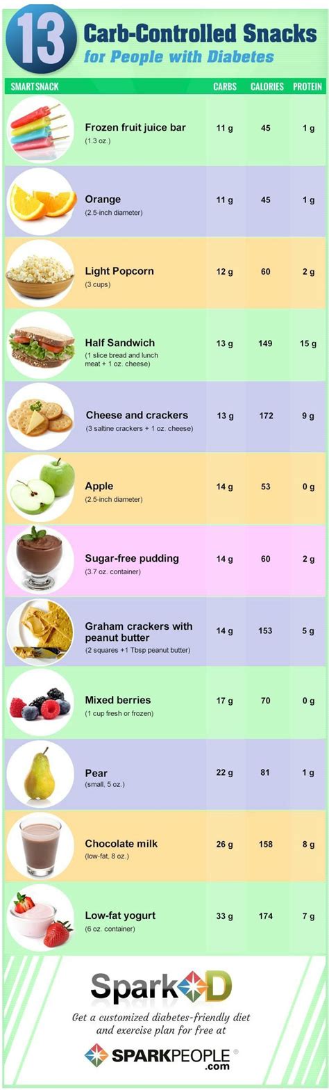 What Kind Of Foods Can A Diabetic Eat - Effective Health