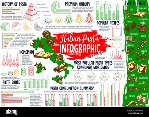 Italian Cuisine Pasta Infographics Chart And Map With Popular Pasta