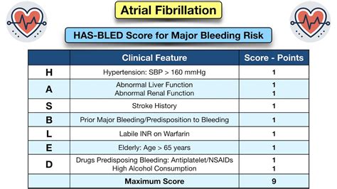 Atrial Fibrillation Treatment Guidelines: Drugs, Medication Options ...